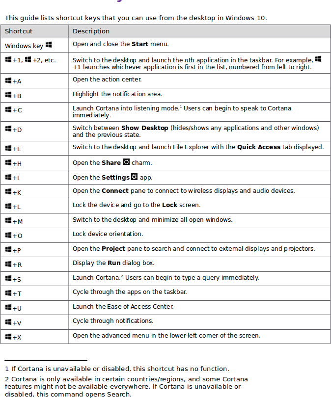 Shortcut keys for windows 10